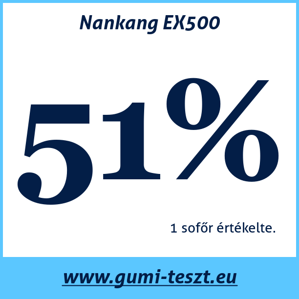 Test pneumatik Nankang EX500