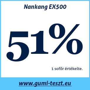 Nyári gumi teszt Nankang EX500