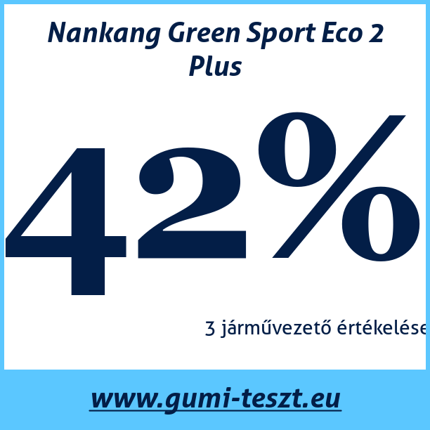 Test pneumatik Nankang Green Sport Eco 2 Plus