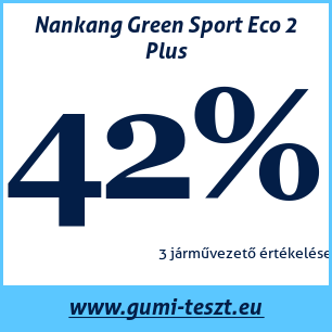 Nyári gumi teszt Nankang Green Sport Eco 2 Plus