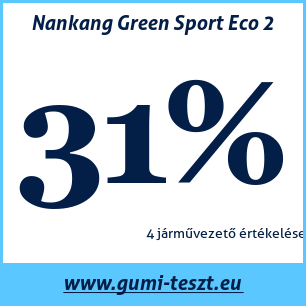 Nyári gumi teszt Nankang Green Sport Eco 2