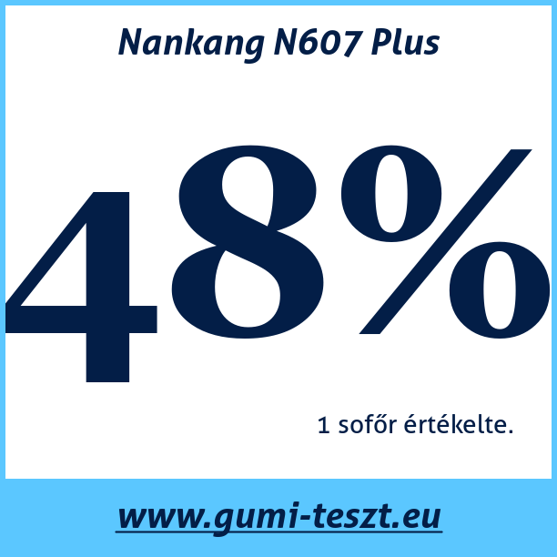 Test pneumatik Nankang N607 Plus