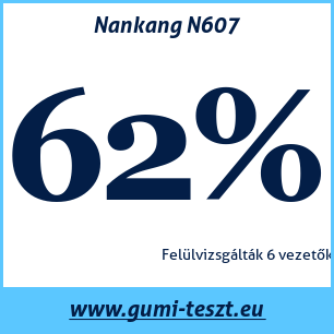 Négyévszakos gumi teszt Nankang N607