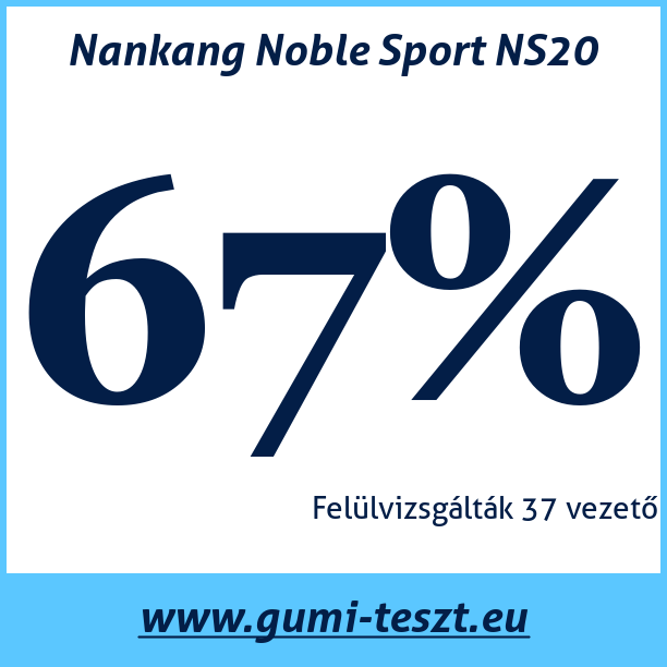 Test pneumatik Nankang Noble Sport NS20