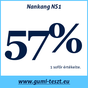 Nyári gumi teszt Nankang NS1