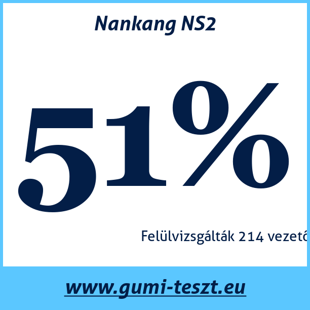 Test pneumatik Nankang NS2