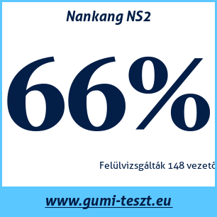 Nyári gumi teszt Nankang NS2