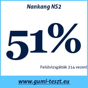 Nyári gumi teszt Nankang NS2