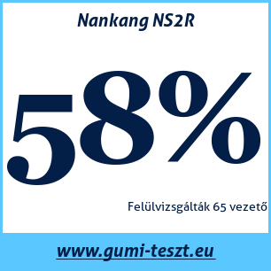 Nyári gumi teszt Nankang NS2R