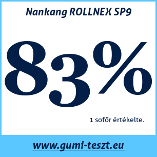 Nyári gumi teszt Nankang ROLLNEX SP9