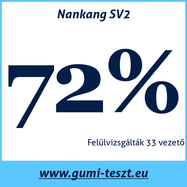 Test pneumatik Nankang SV2