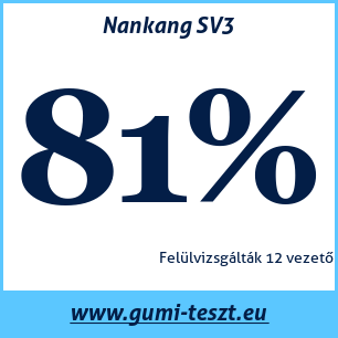 Téli gumi teszt Nankang SV3