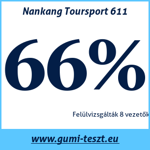 Nyári gumi teszt Nankang Toursport 611