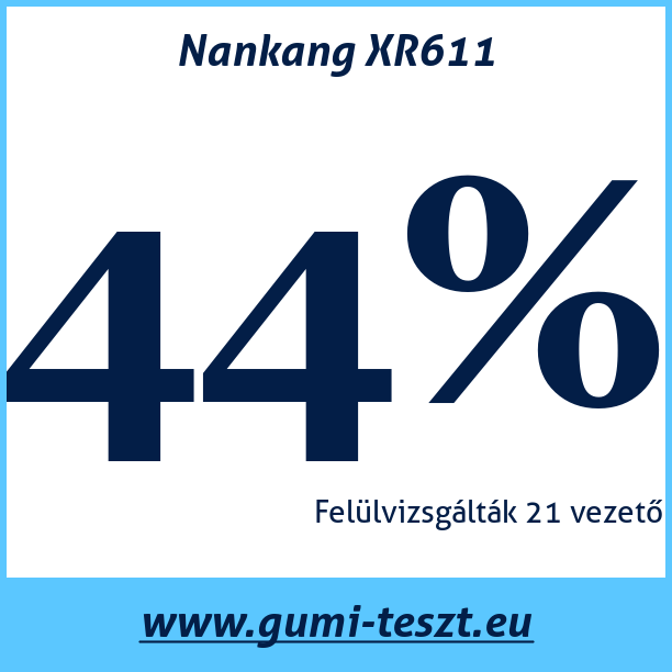 Test pneumatik Nankang XR611