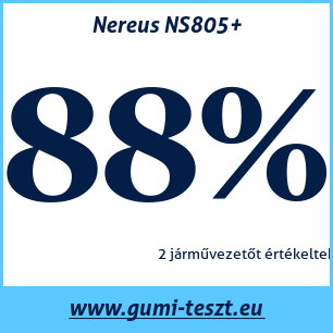 Téli gumi teszt Nereus NS805+