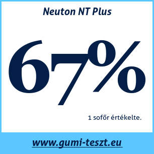 Nyári gumi teszt Neuton NT Plus