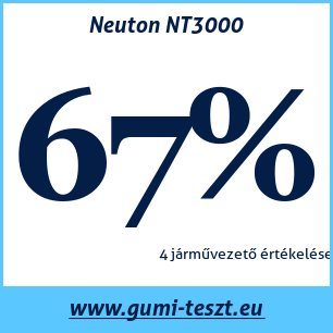 Nyári gumi teszt Neuton NT3000