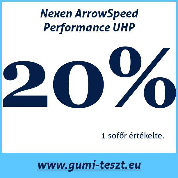 Test pneumatik Nexen ArrowSpeed Performance UHP