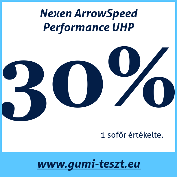 Test pneumatik Nexen ArrowSpeed Performance UHP