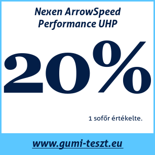 Nyári gumi teszt Nexen ArrowSpeed Performance UHP
