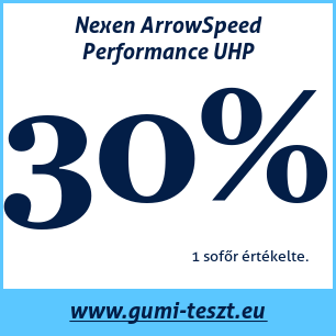 Nyári gumi teszt Nexen ArrowSpeed Performance UHP