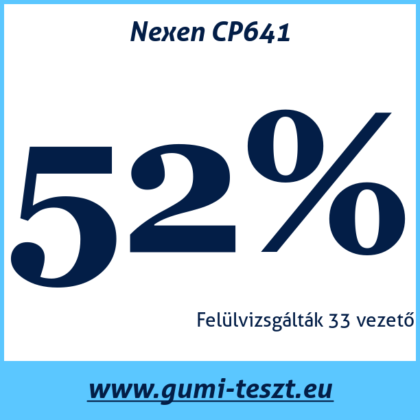 Test pneumatik Nexen CP641