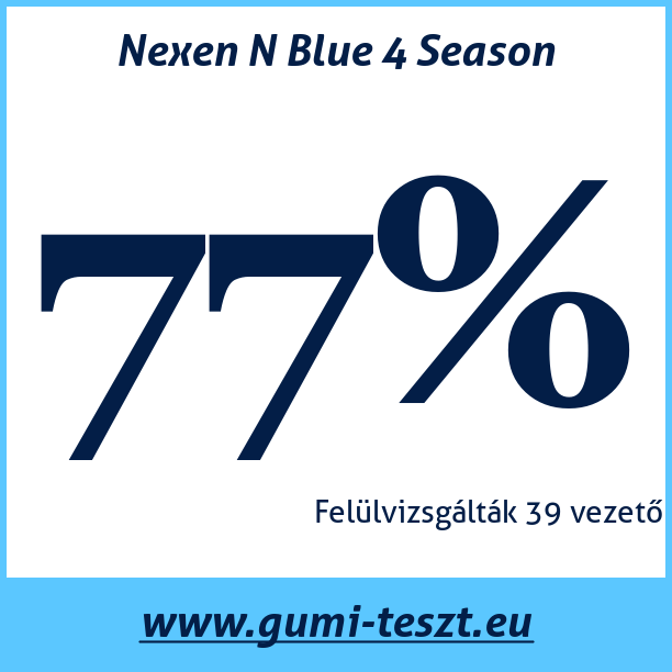 Test pneumatik Nexen N Blue 4 Season