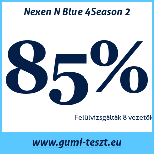 Négyévszakos gumi teszt Nexen N Blue 4Season 2