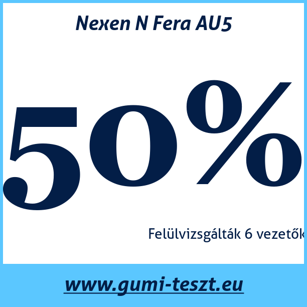 Test pneumatik Nexen N Fera AU5