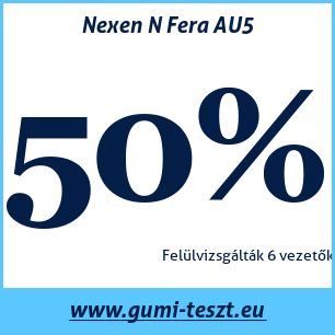 Nyári gumi teszt Nexen N Fera AU5