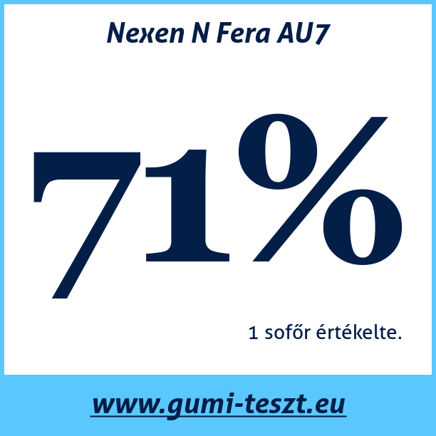 Test pneumatik Nexen N Fera AU7