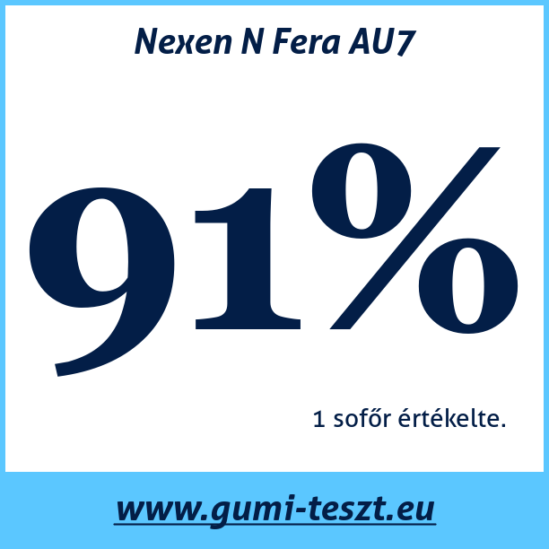 Test pneumatik Nexen N Fera AU7