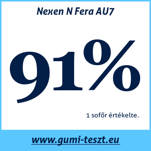 Nyári gumi teszt Nexen N Fera AU7