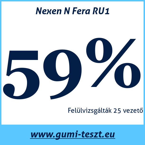 Test pneumatik Nexen N Fera RU1