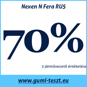 Nyári gumi teszt Nexen N Fera RU5