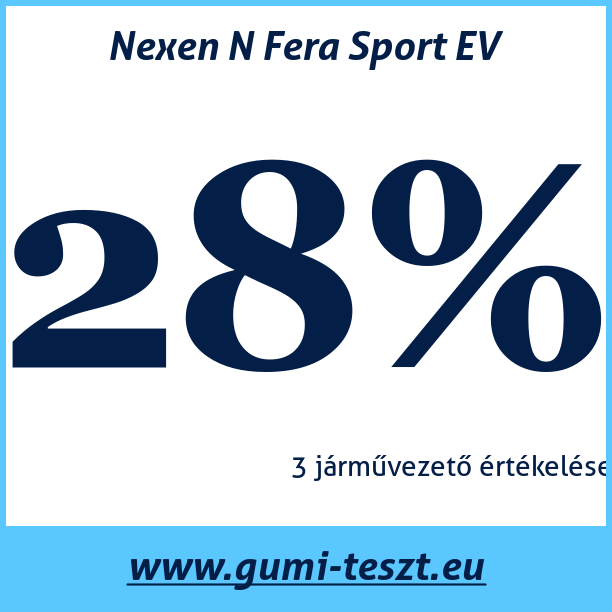 Test pneumatik Nexen N Fera Sport EV