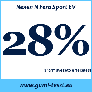 Nyári gumi teszt Nexen N Fera Sport EV