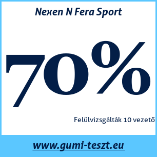 Nyári gumi teszt Nexen N Fera Sport