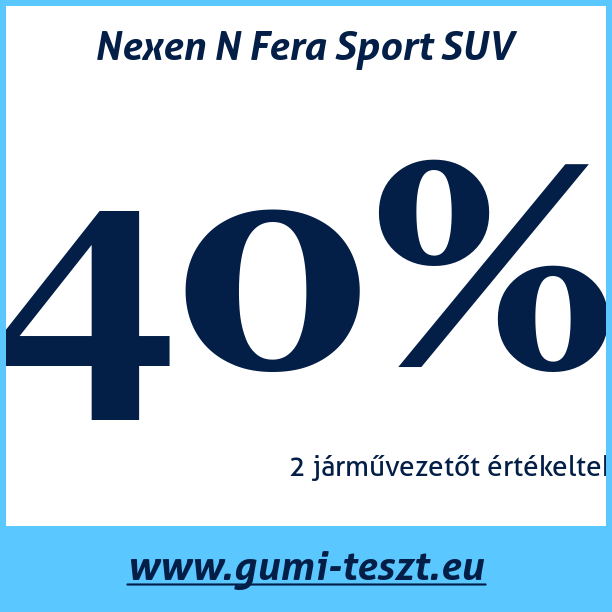 Test pneumatik Nexen N Fera Sport SUV
