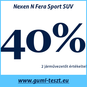 Nyári gumi teszt Nexen N Fera Sport SUV