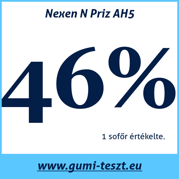 Test pneumatik Nexen N Priz AH5