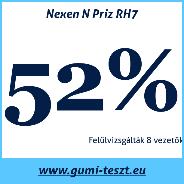 Test pneumatik Nexen N Priz RH7