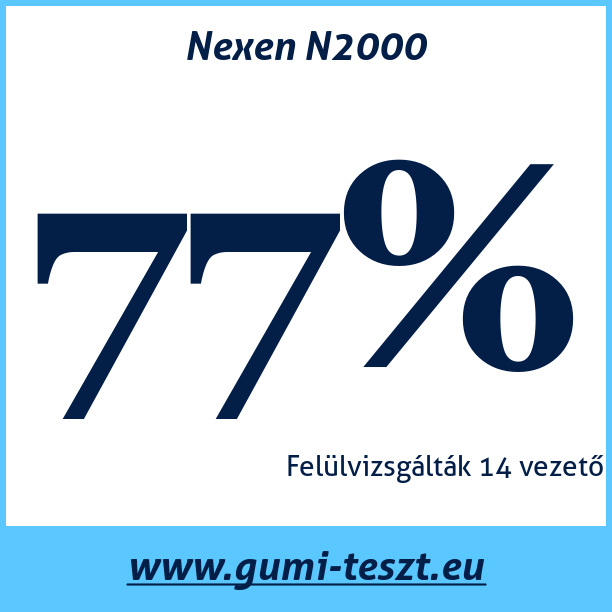 Test pneumatik Nexen N2000