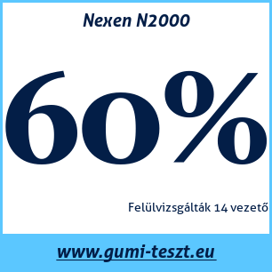 Nyári gumi teszt Nexen N2000