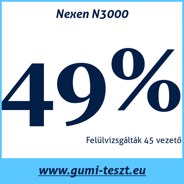 Test pneumatik Nexen N3000