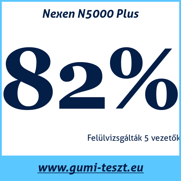 Test pneumatik Nexen N5000 Plus