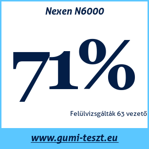 Nyári gumi teszt Nexen N6000