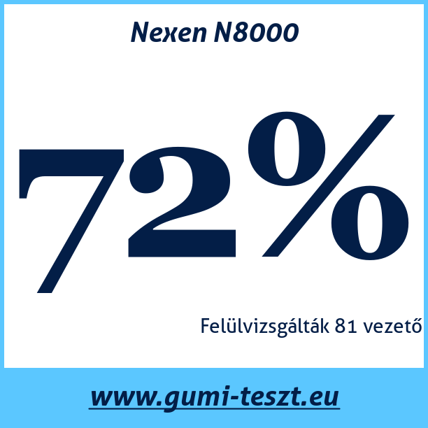 Test pneumatik Nexen N8000