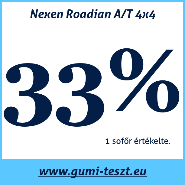 Test pneumatik Nexen Roadian A/T 4x4