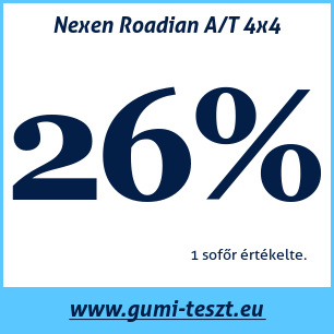 Négyévszakos gumi teszt Nexen Roadian A/T 4x4